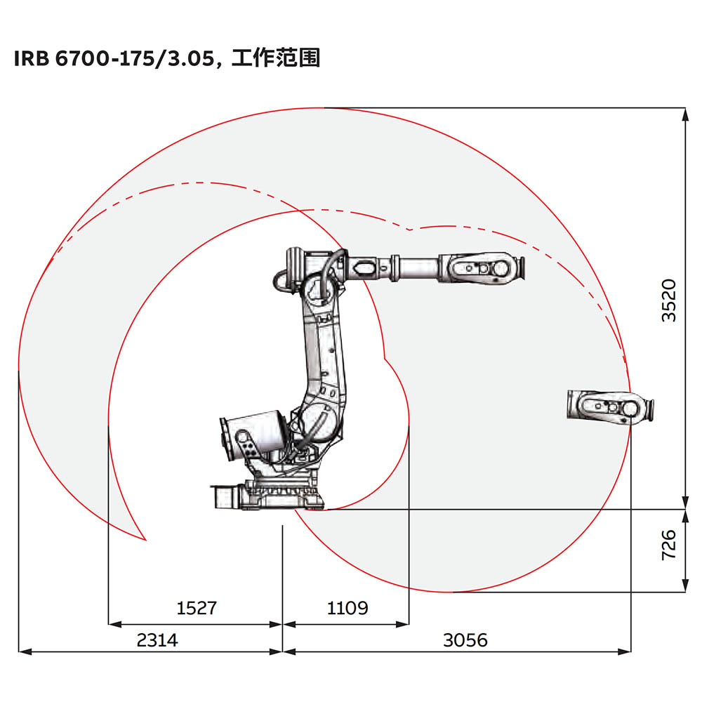 ABB IRB 6700-175/3.05机器人(标准柜),ABB 6700机器人,ABB工业机器人